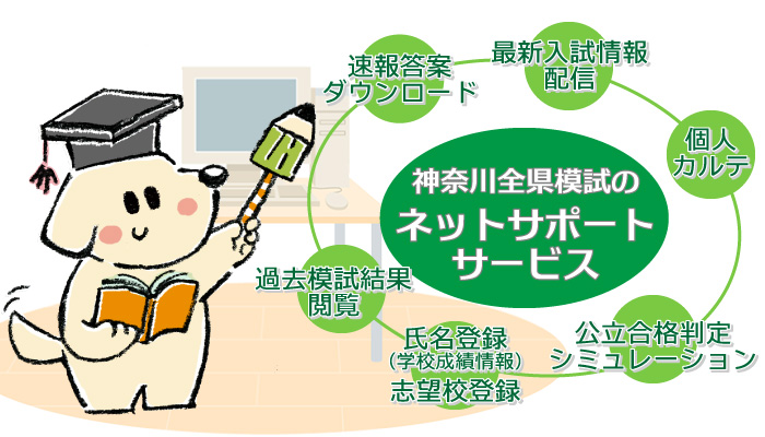 ネットサポートサービスについて