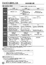 未来へのパスポート