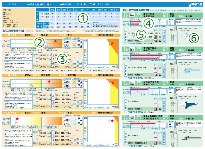 全県模試合格判定表