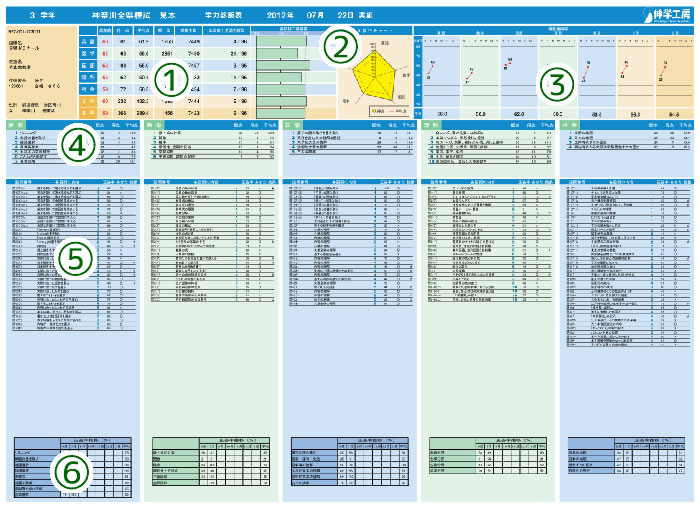 全県模試学力診断表